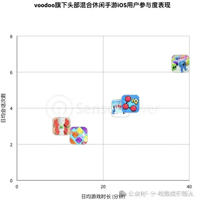 2023年混合休闲手游市场洞察