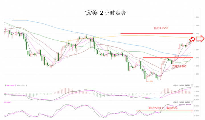 MEXGroup：晚间专题技术报告2020-07-02336 / author:mexgroup / PostsID:1566495