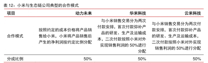 九号机器人科创板上市,小米生态链企业扎堆上市背后的魔力是什么?附专题深度分析