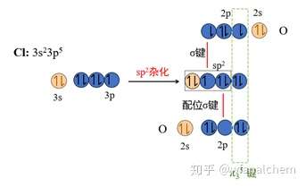 一氧化二氯or二氧化氯傻傻分不清