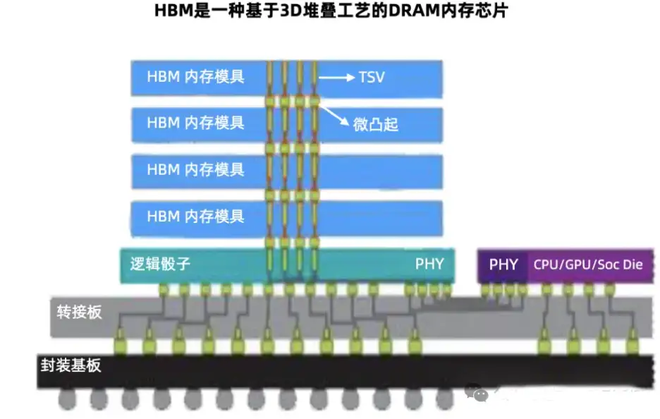 HBM