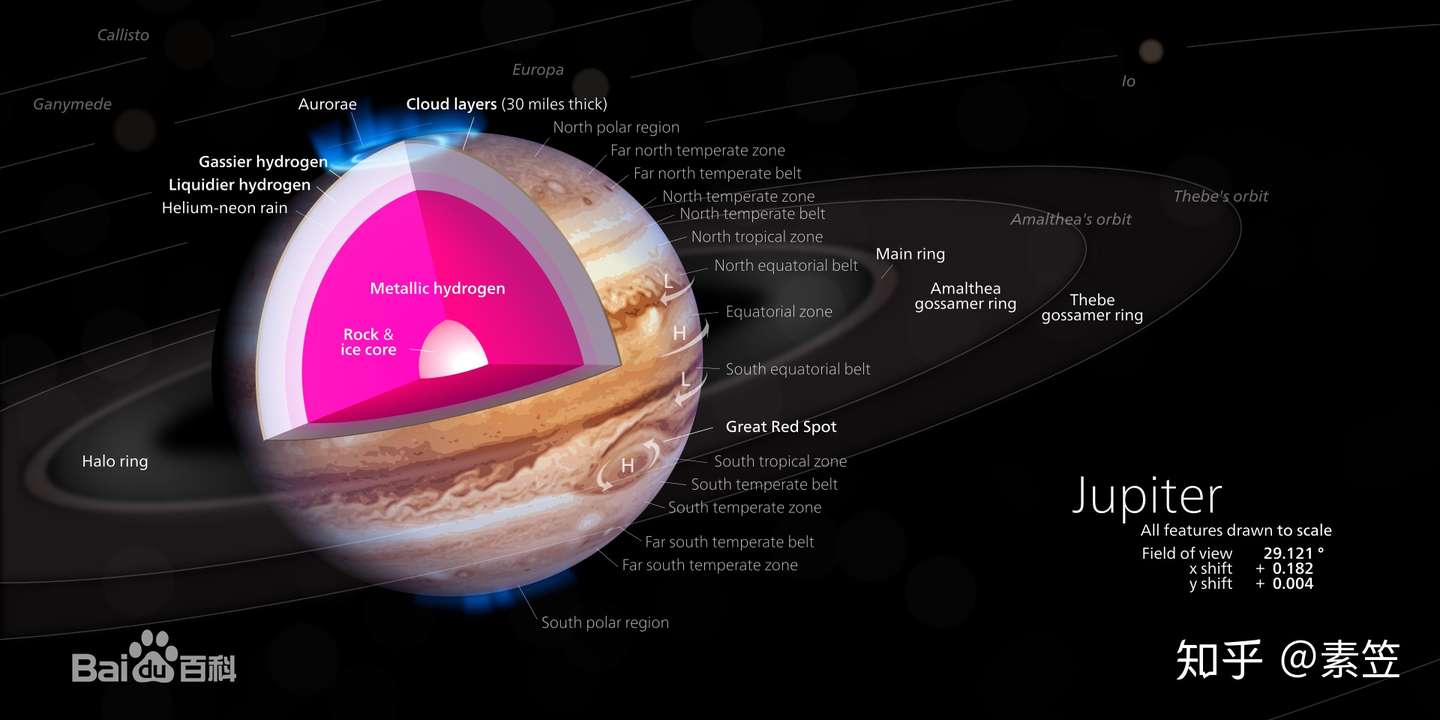 木星是行星 还是褐矮星 知乎