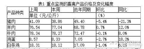 2021年第9周全国农产品批发市场一周价格行情监测报告：蔬菜价格整体
