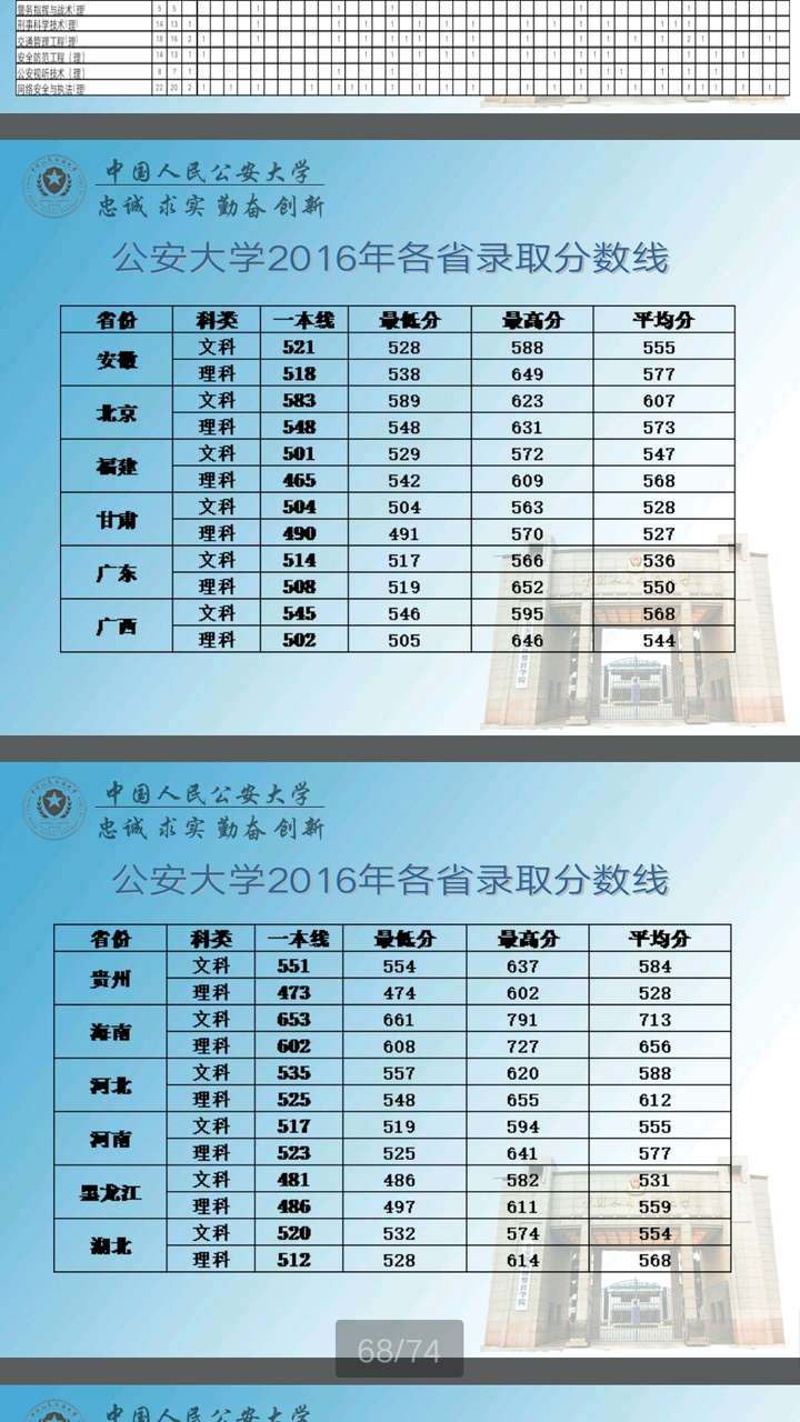 公安大学录取分数线(北京公安大学录取分数线)