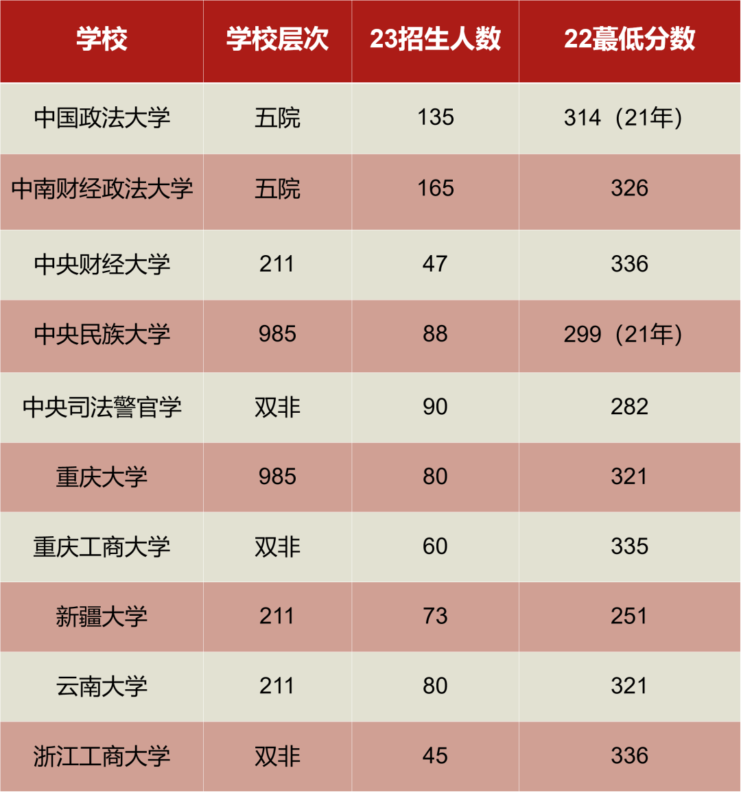 暨南大学研究生好考吗_暨南大学研究生有歧视吗_考研考暨南大学难吗