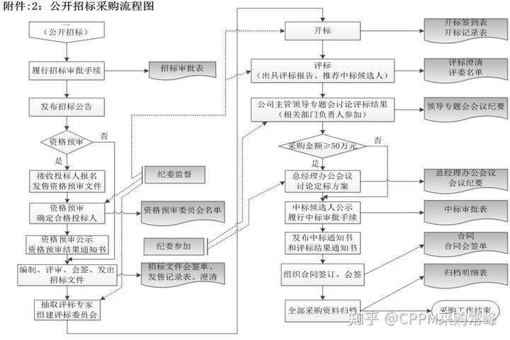 原单包包订单采购流程表怎么做(原单包包订单采购流程表)