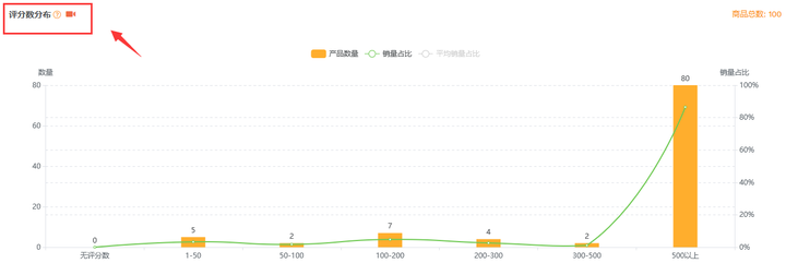 运动类目的这个产品能不能做？