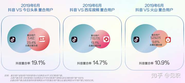 2019年抖音短视频用户画像分析报告(较为全面)