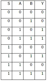 FPGA零基础学习:FPGA芯片简介