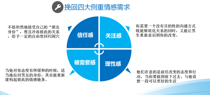 怎么挽回去意已决的前男友? 怎么挽回去意已决的前男友?