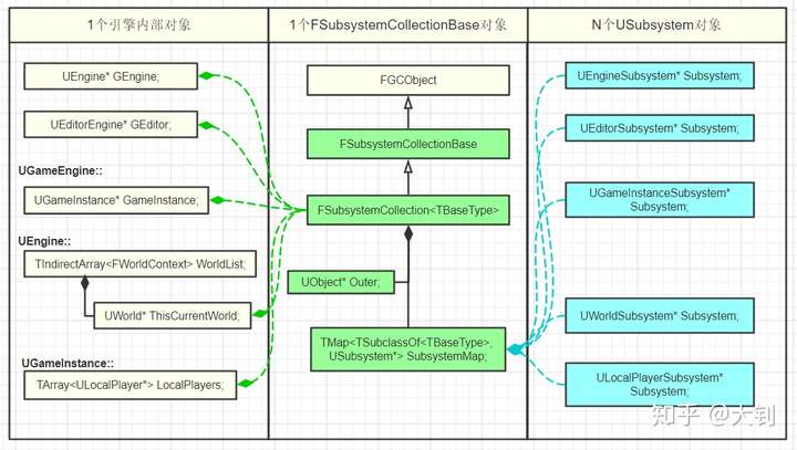 UE4 Subsystems第3张