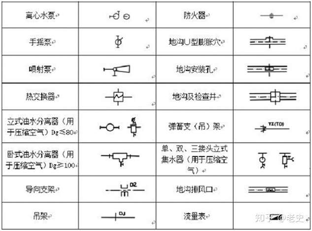 沟槽管件