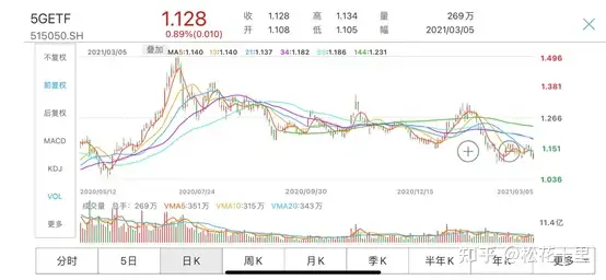 两会热点观察与美股回升800点