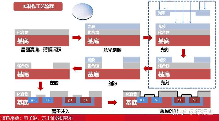 光刻机是什么东西?