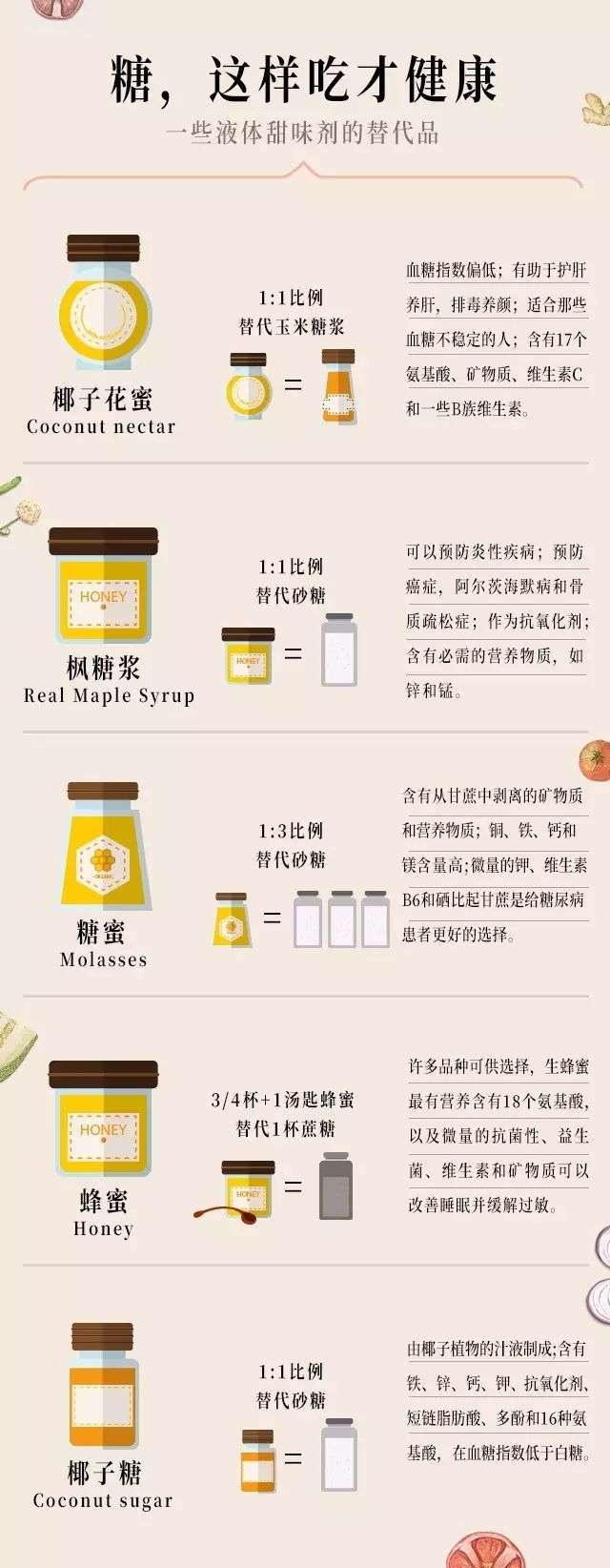 烘焙制作中糖的选用有哪些讲究?