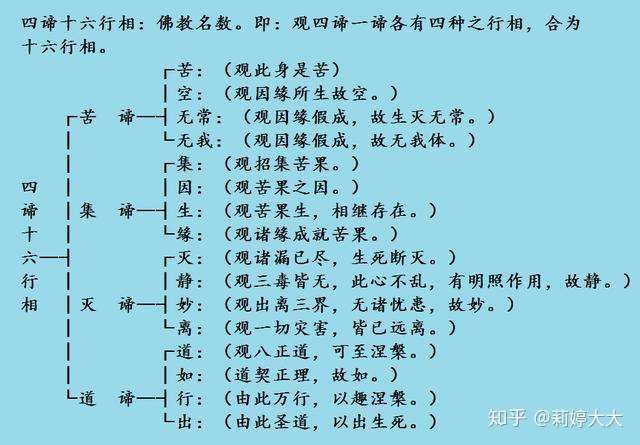 分享 导游考试中的佛教知识 知乎