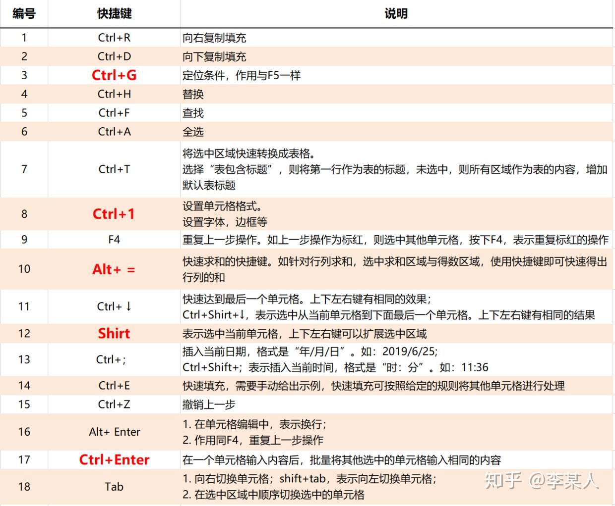 告别鼠标的excel基础快捷键操作 知乎