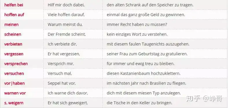Zu 动词不定式 一用就错 进来看 知乎
