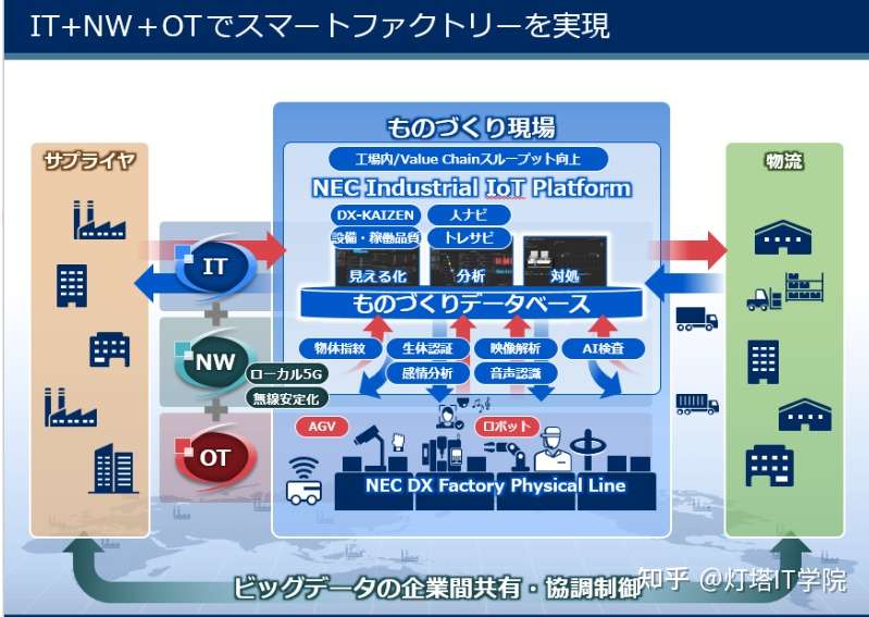 企业研究 10 日本百年电气企业 Nec 知乎