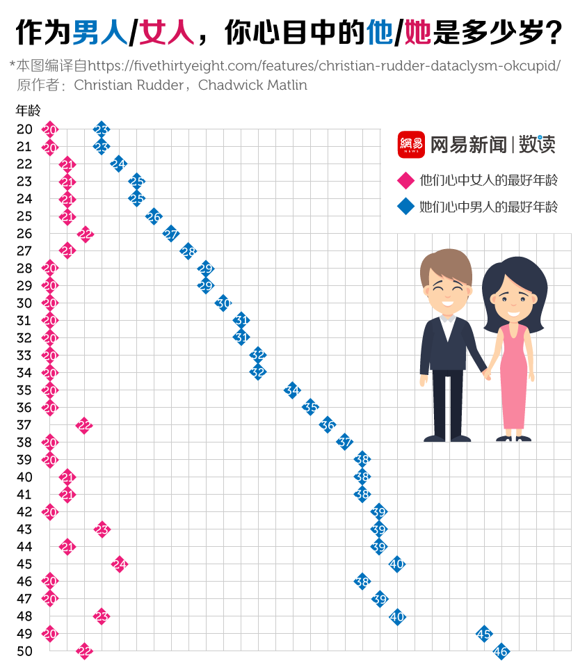 不管多大岁数 男人都喜欢岁的姑娘 知乎