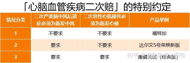 目前最好的重疾险排行榜2022，对比60款产品上千条款后的结论......