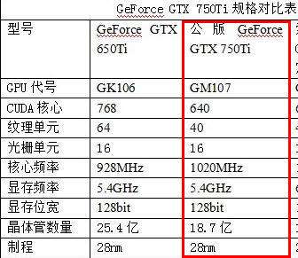 这是公版750ti显卡的详细规格,和gpu-z相关的检测信息,你可以去看一下