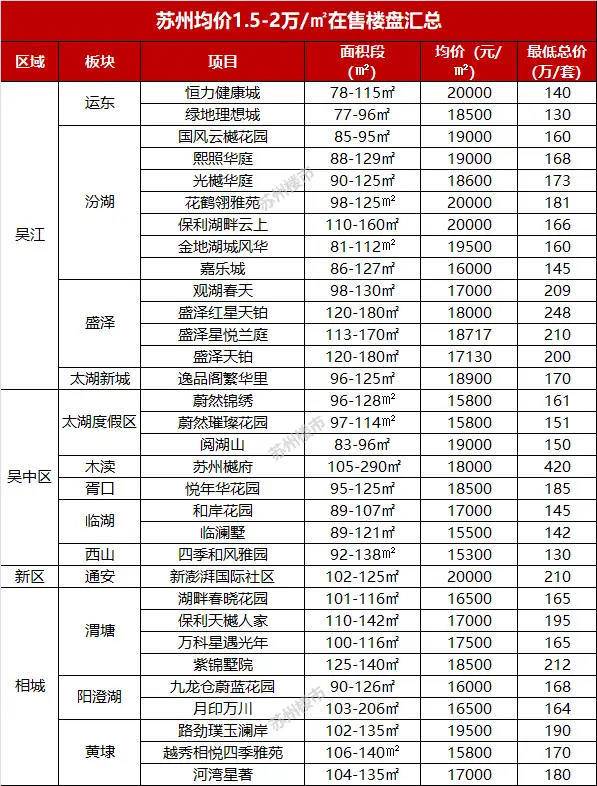 桃园房价(南国桃园房价)