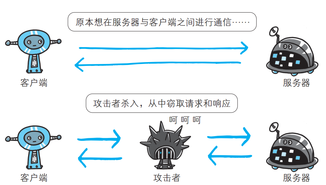 Https 原理浅析及其在android 中的使用 知乎