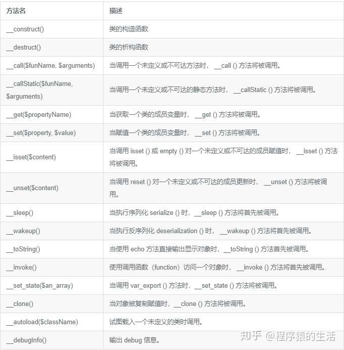 16 个php 开发者必知必会的魔术方法 知乎