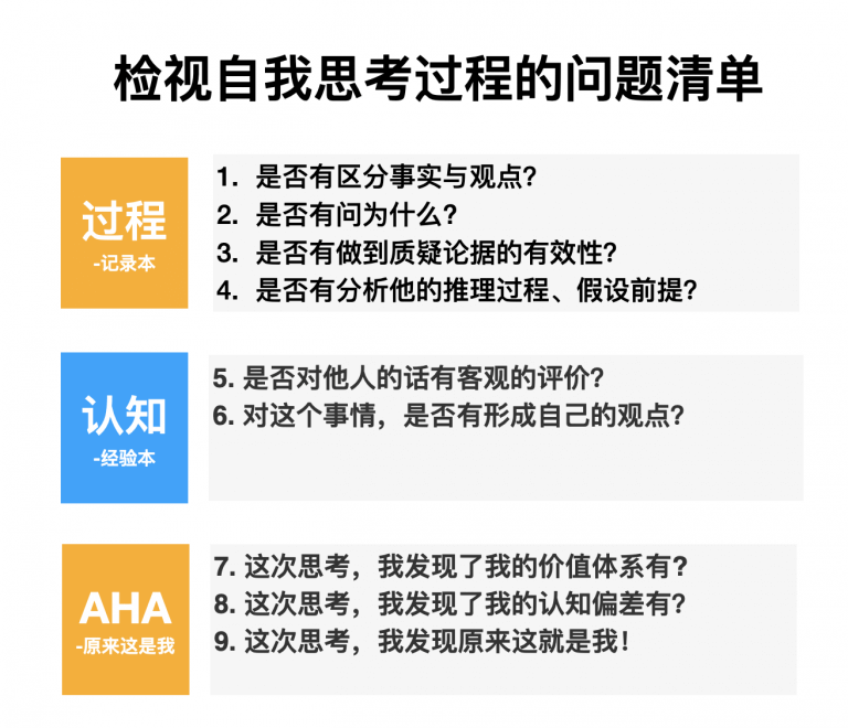 是时候激活你的批判性思维了 知乎