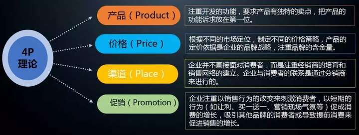 数据分析方法,大数据分析可视化工具,数据分析模型主要有哪几类