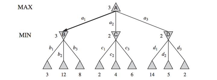 min-max框架-CSDN博客
