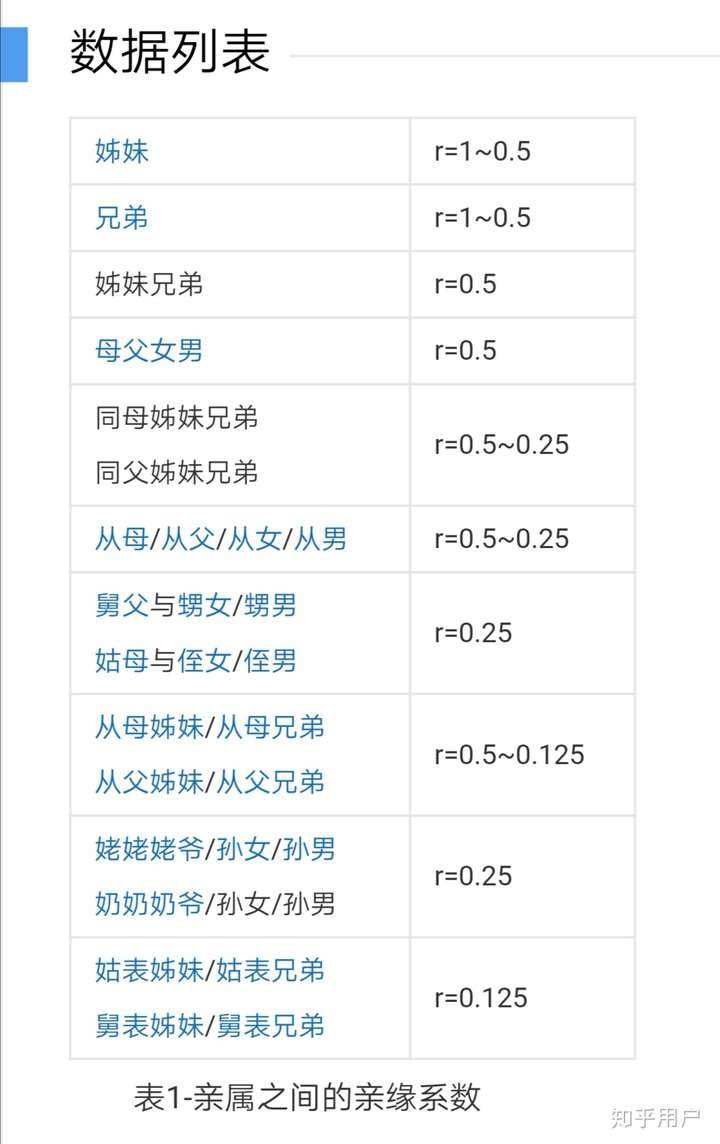 国家为什么将近亲结婚的判定门槛定为三代