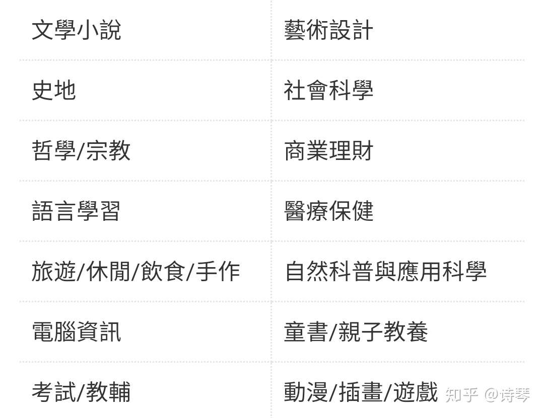 如何通过网站购买想要的台湾书籍 漫画 小说 教科书 知乎