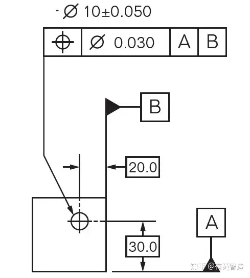 机械图纸 每日一符 位置度 知乎
