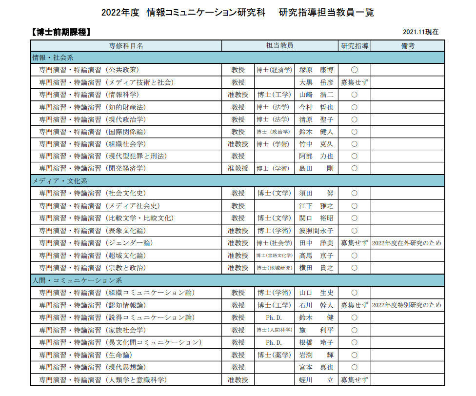 日本修士直申 明治大学情报交流研究科22年4月入学修士考试第二次募集改为线上口述考试 知乎