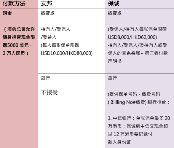 美國銀行卡是否可以直接付香港保險保費?