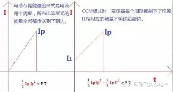 一文读懂变压器电感量怎么算