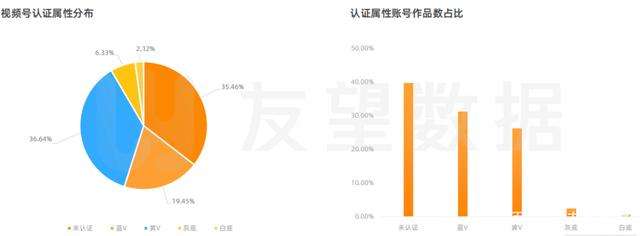 2021年微信视频号生态趋势调查报告｜友望数据发布