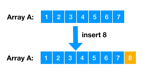 可变对象的变更