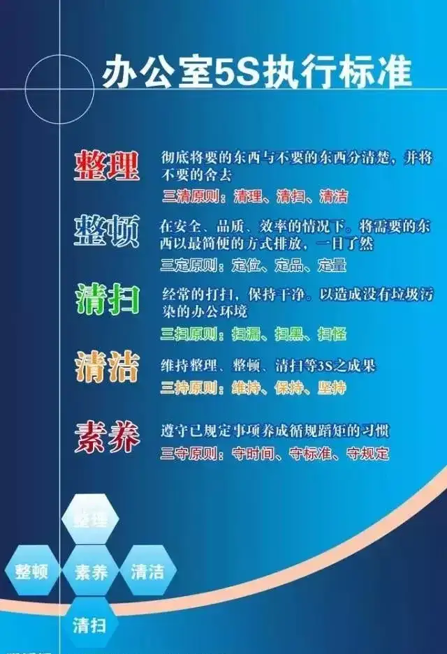 6s 7s 8s 企业真的需要这么多 S 吗 知乎