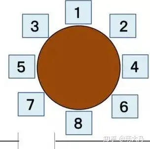 8人圆桌座次安排图图片
