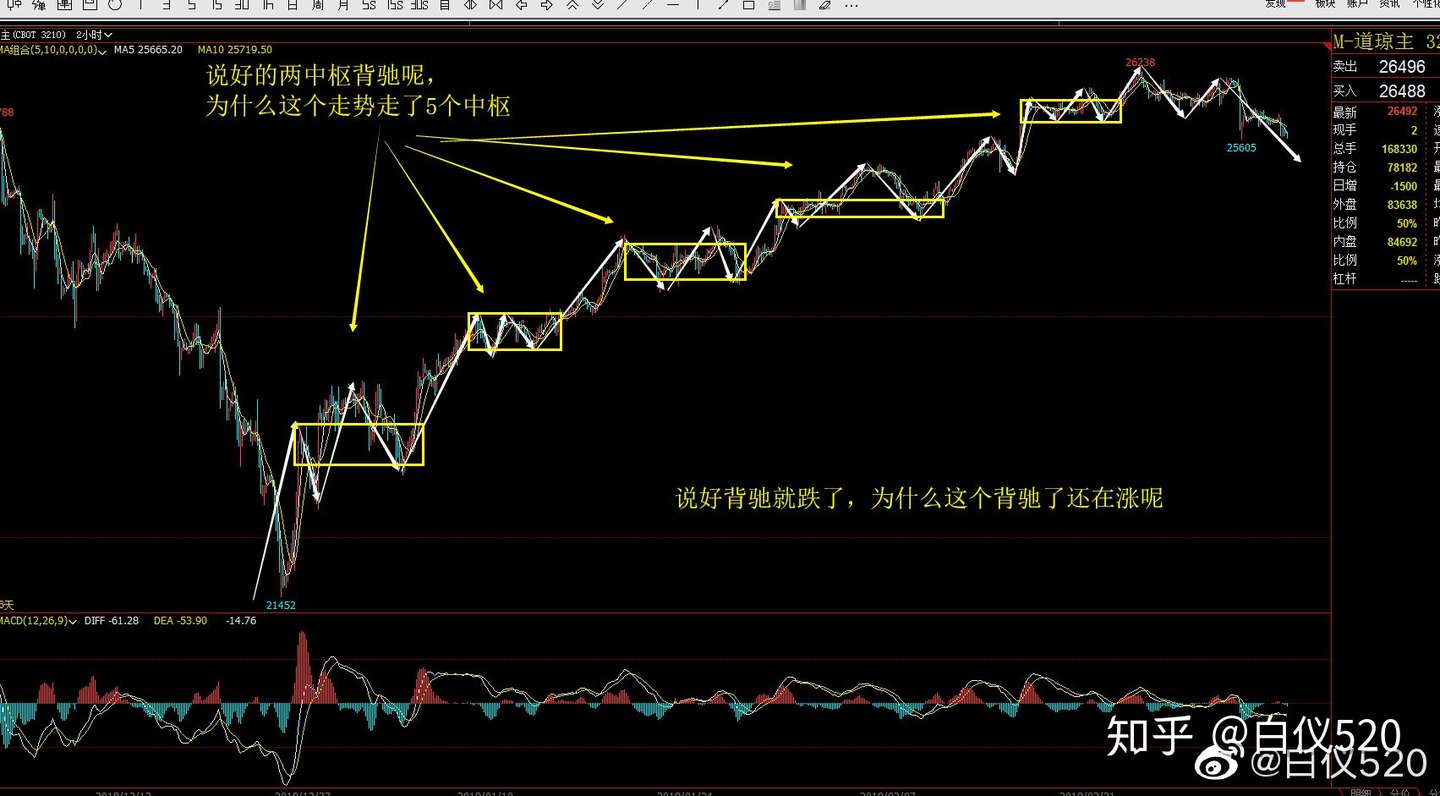 缠论之背了又背的原因 交易那些事儿 知乎