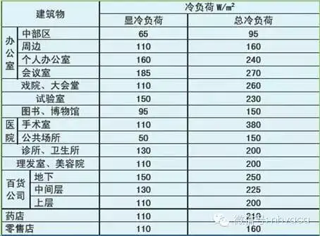 全面简析风冷模块机组 原理 结构 热回收及安装要点 知乎