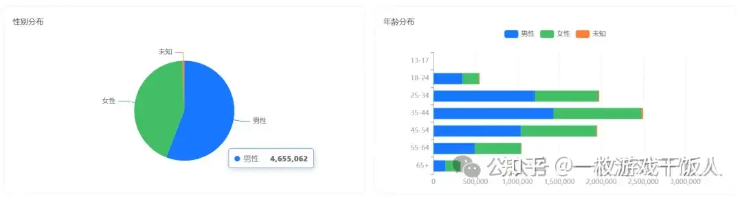 海外消除游戏Royal Match发行策略分析