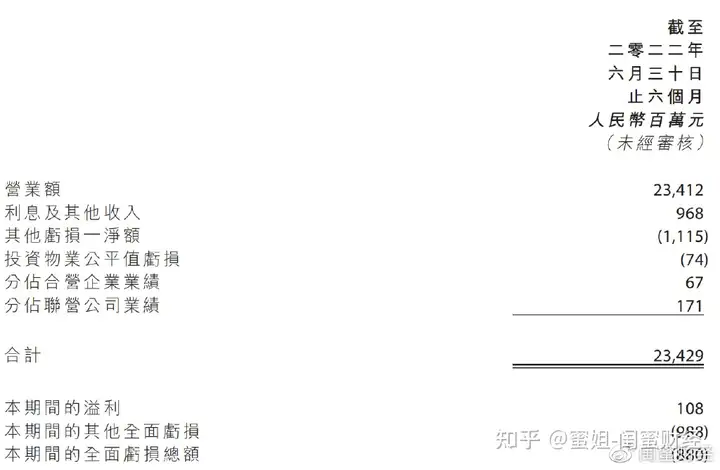 寒气惊人！国企远洋上半年全面亏损8.8亿，咋回事？