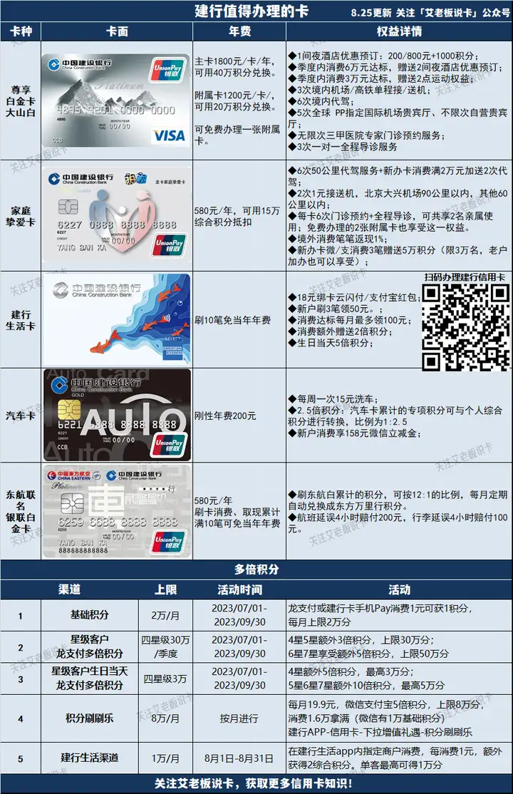 建行这些卡超稳定,速度拿下! - 知乎