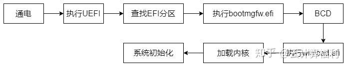 新型UEFI + GPT