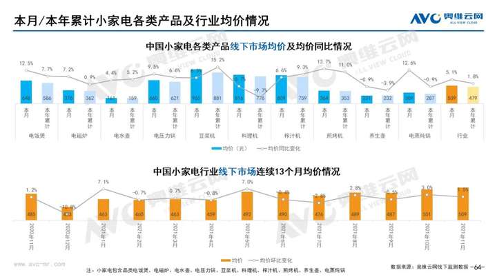 2021年11月家电市场总结（线下篇）