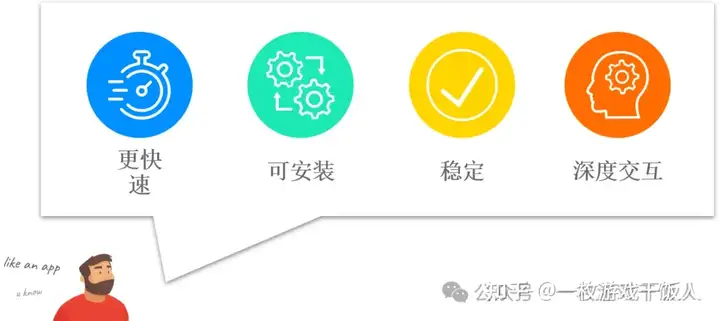 浅析Web App会不会是下一个小程序？